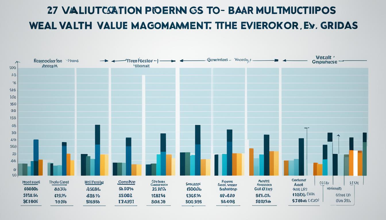 wealth management firm valuation multiples